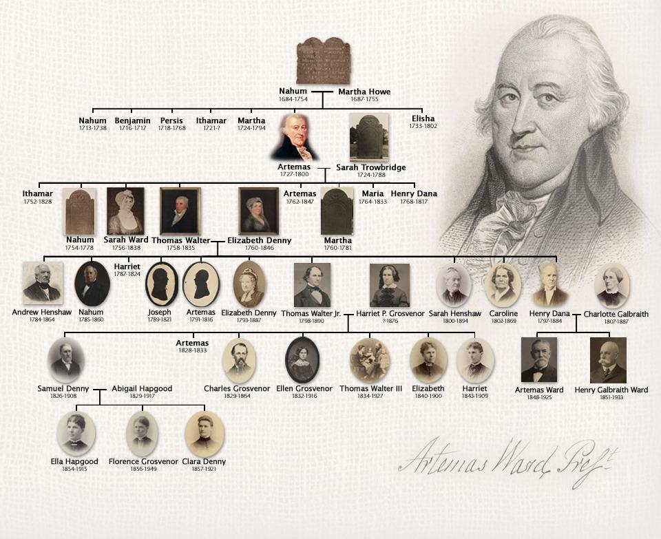 Family Tree